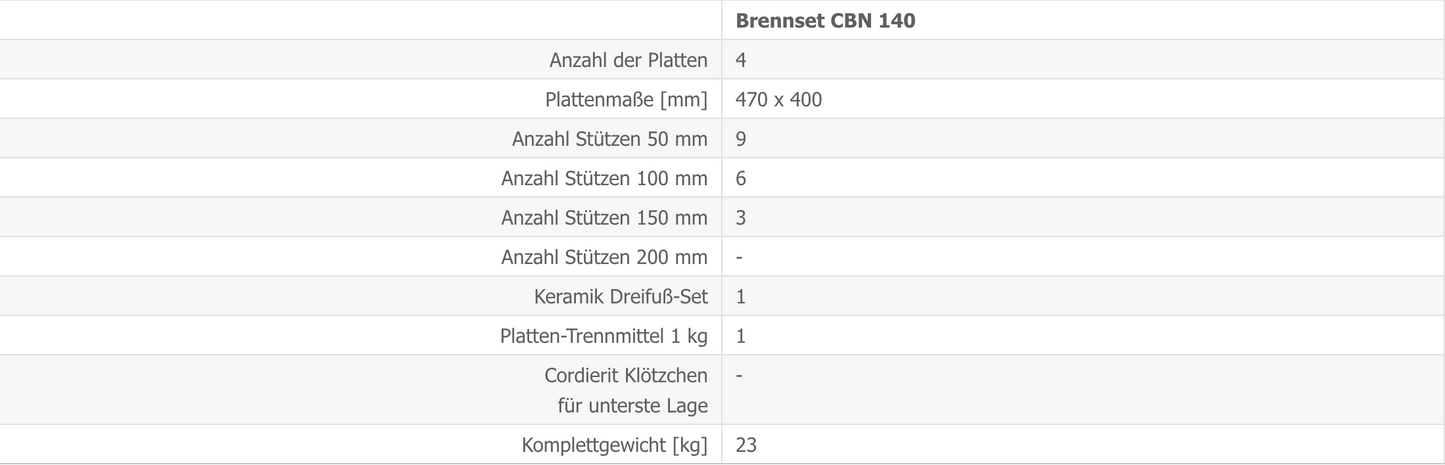 Brennset CBN 140 S Details