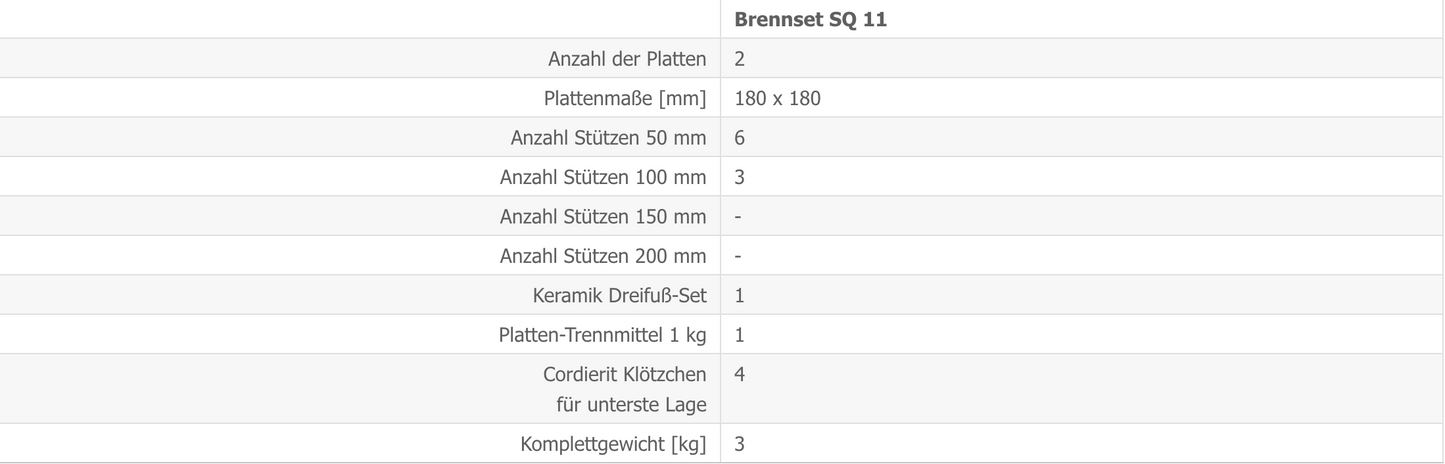 Brennset SQ 11 Techn Daten