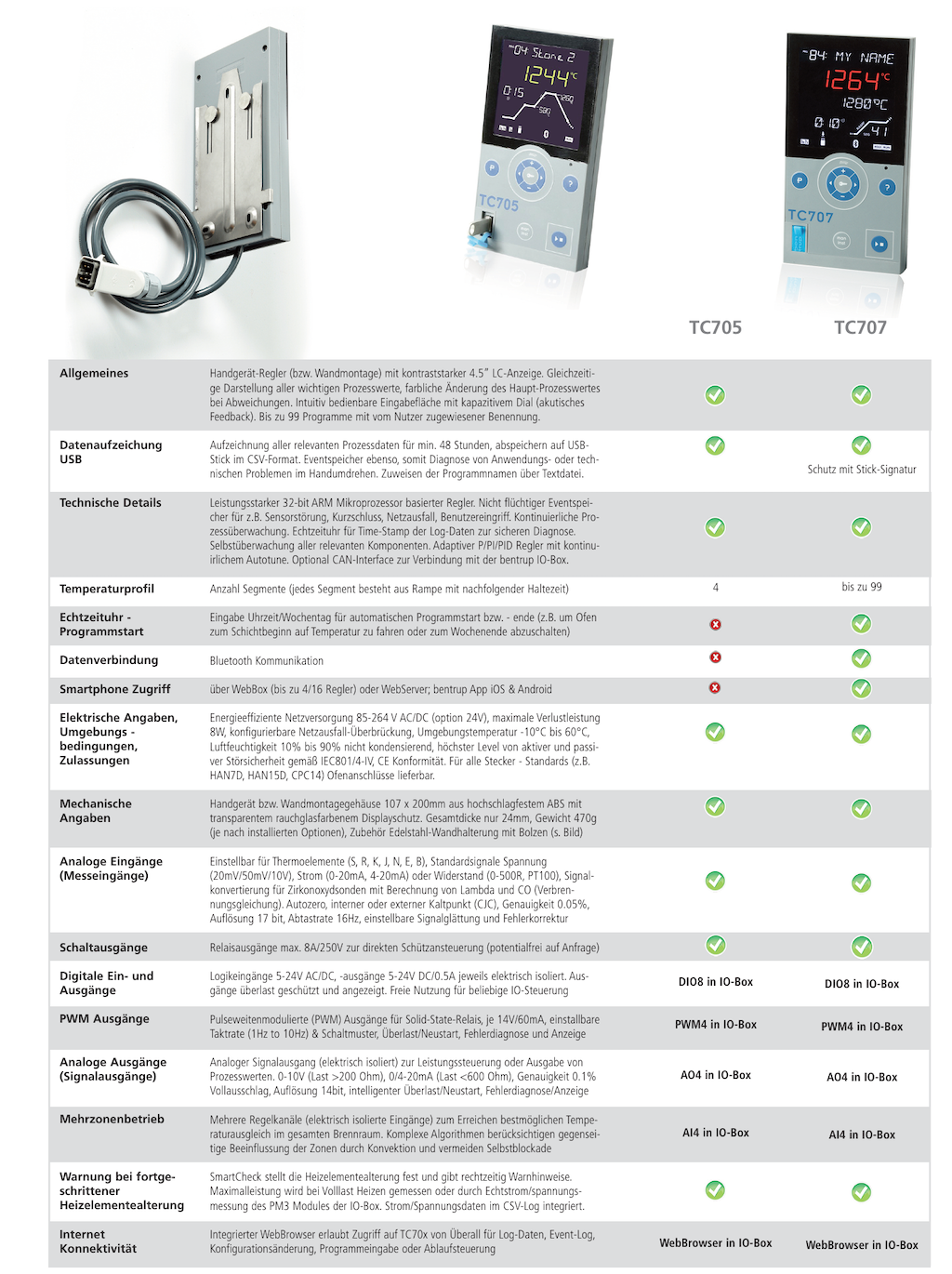 Bentrup TC 705 und TC 707 Techn Daten