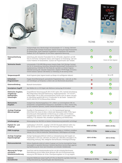 Bentrup TC 705 und TC 707 Techn Daten
