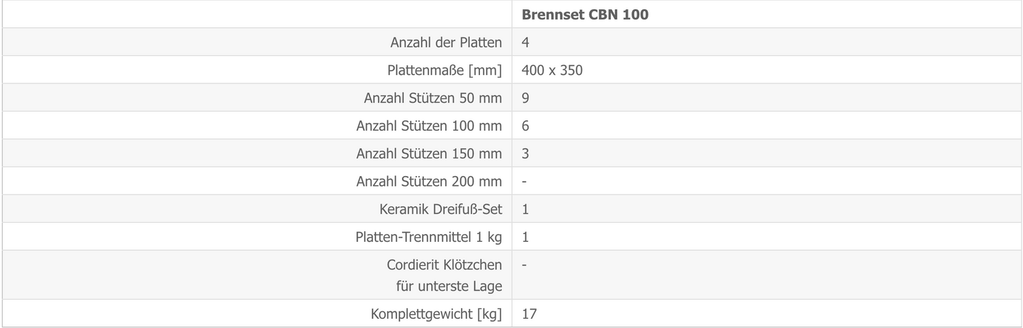 Brennset CBN 100 S Details