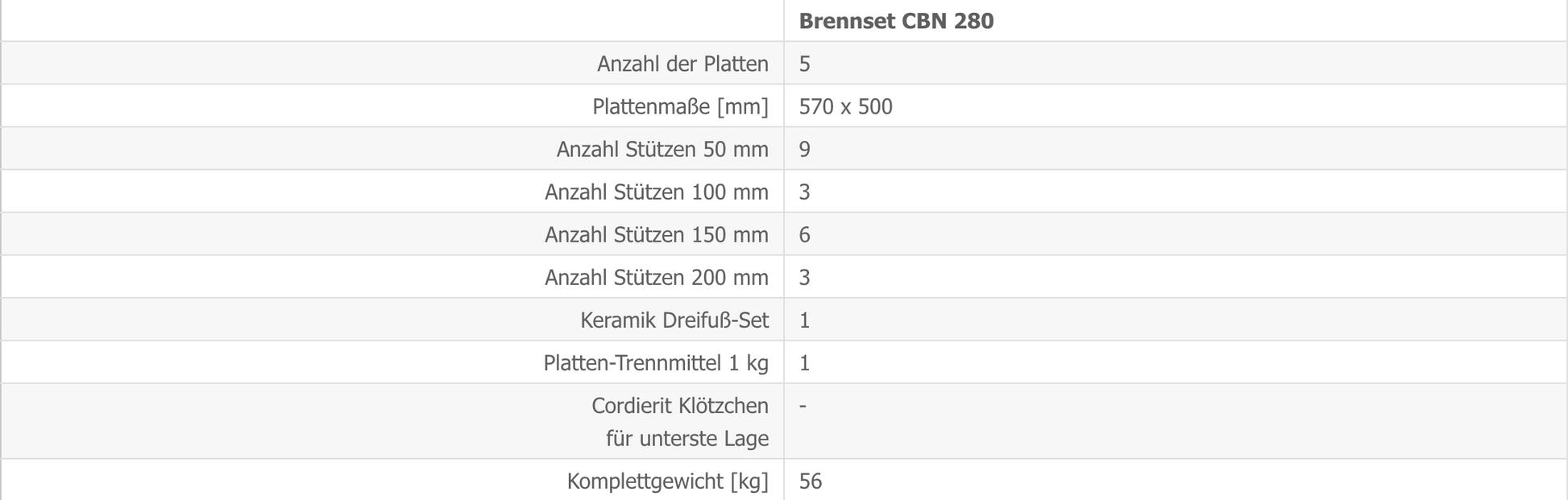 Brennset CBN 280 S Details