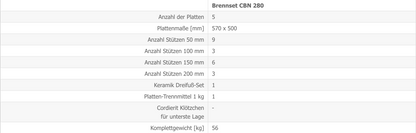 Brennset CBN 280 S Details