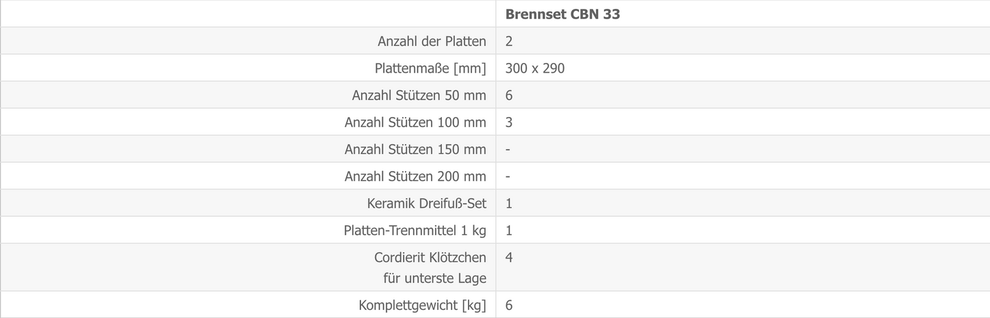 Brennset CBN 33 Details