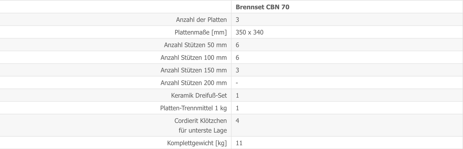 Brennset CBN 70 S Details