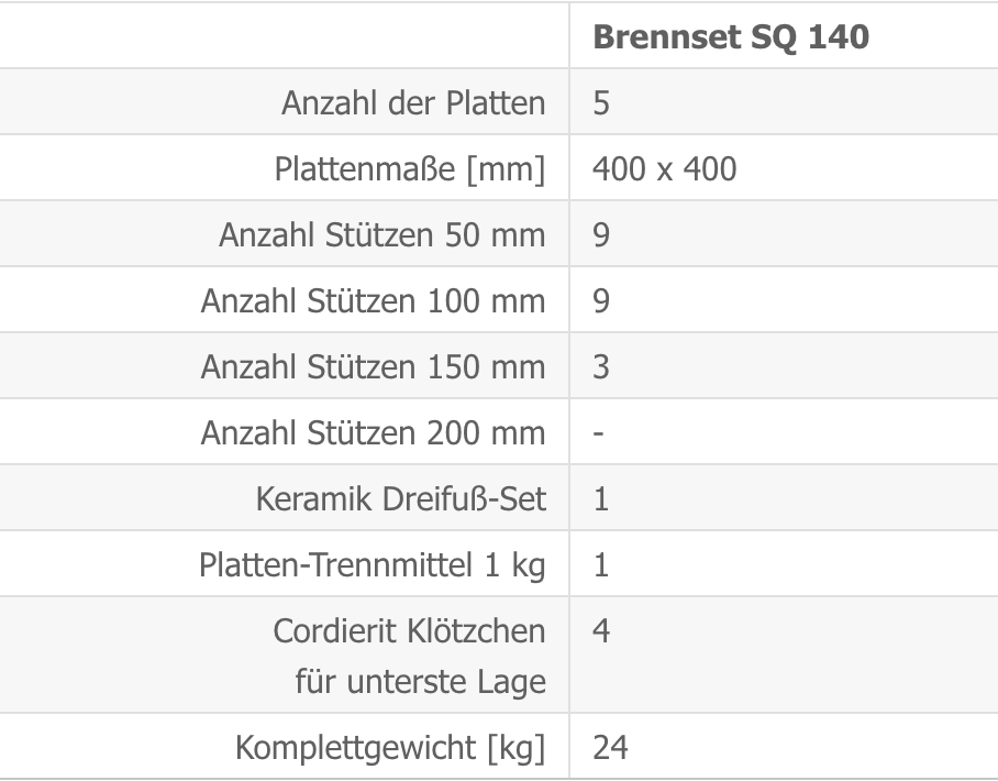 Brennset Kittec SQ 140 Techn Daten