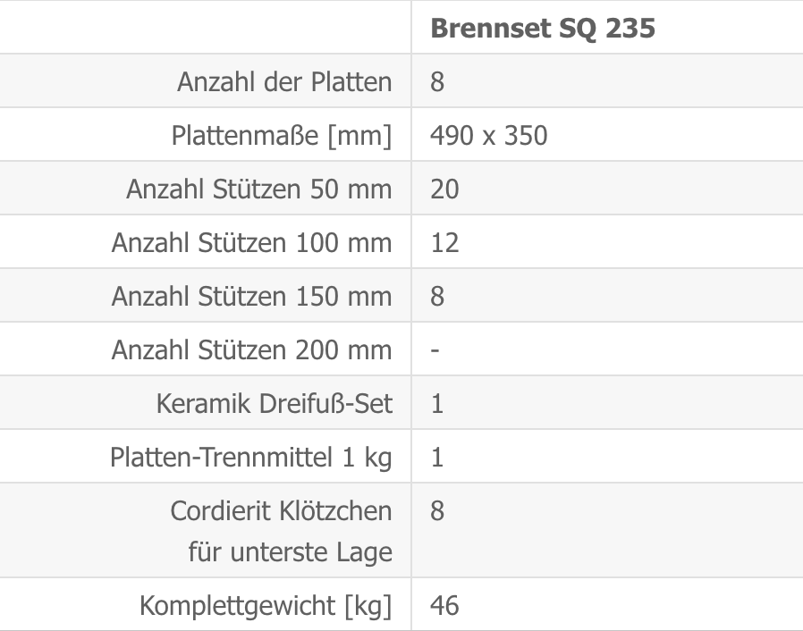 Brennset Kittec SQ 235 S Techn Daten