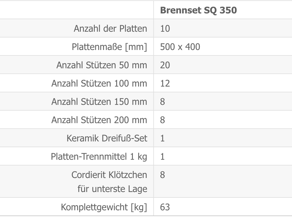 Brennset Kittec SQ 350 S Techn Daten