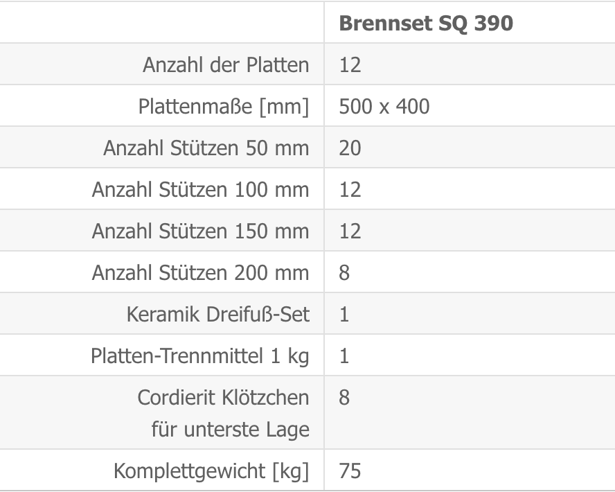 Brennset Kittec SQ 390 S Techn Daten