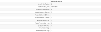 Brennset SQ 11 Techn Daten