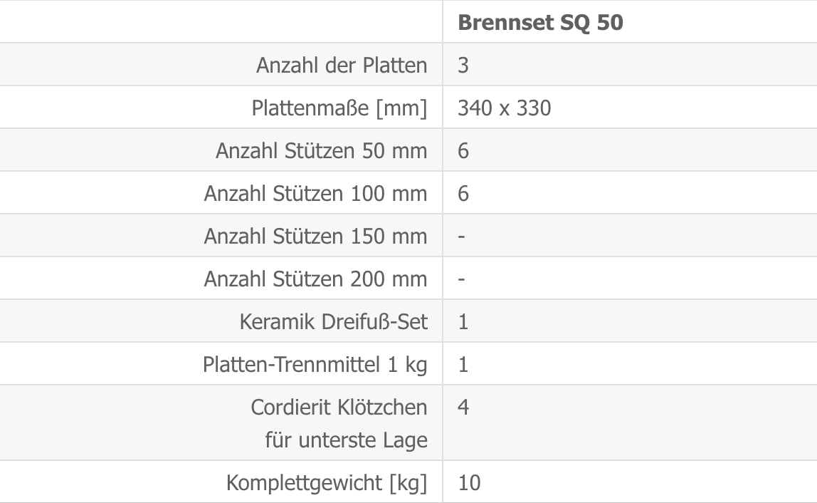 Brennset SQ 50 Techn DAten