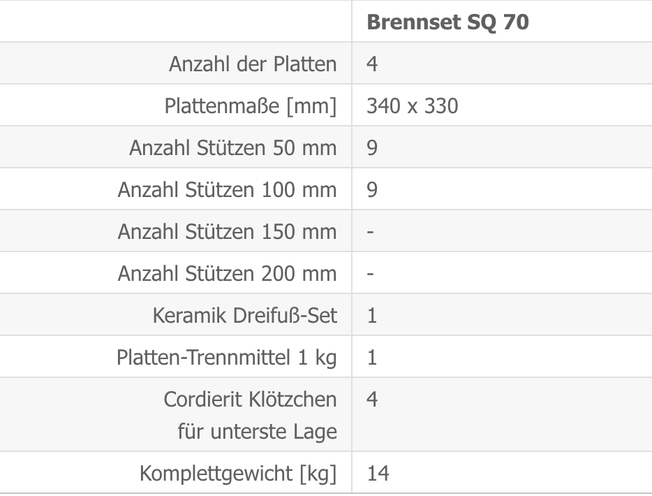 Brennsetz Kittec SQ 70 Plus Techn Daten