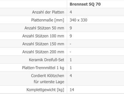 Brennsetz Kittec SQ 70 Plus Techn Daten