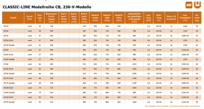 Kittec-Classic-Line-Modellreihe0vVKaJFiGkhO1