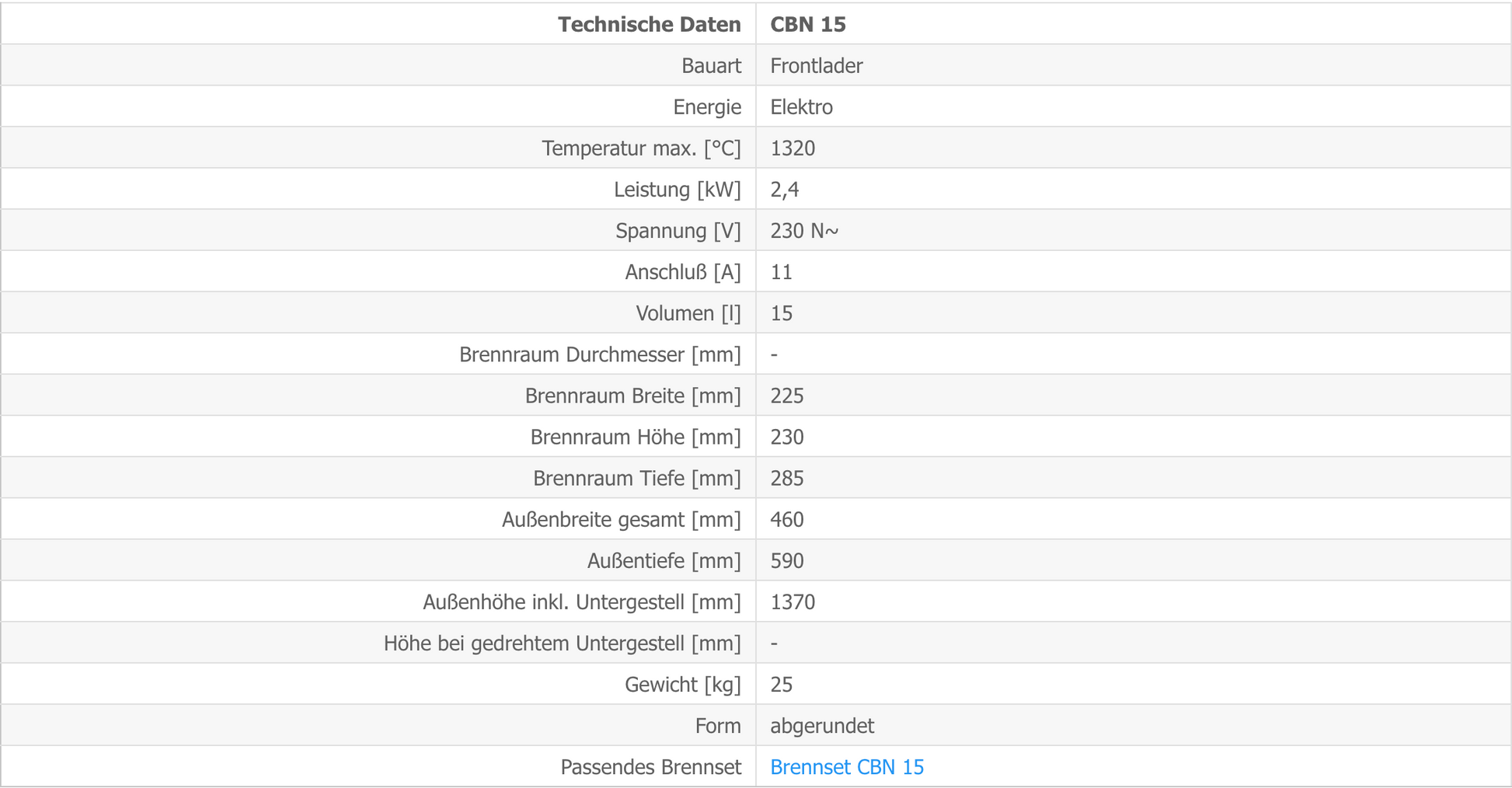 Kittec CBN-15-Techn-Daten