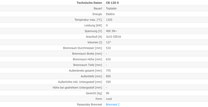 Kittec CB 120 S Techn Daten