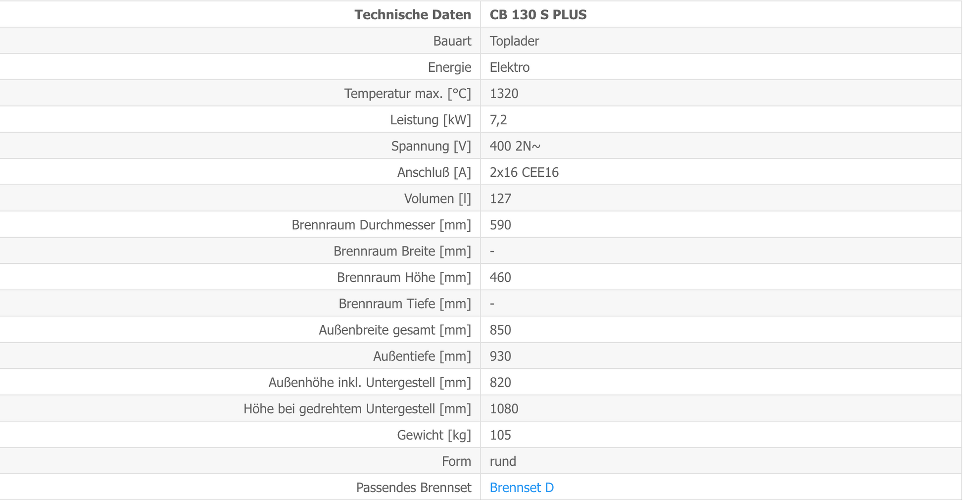 Kittec CB 130 S Plus Techn Daten