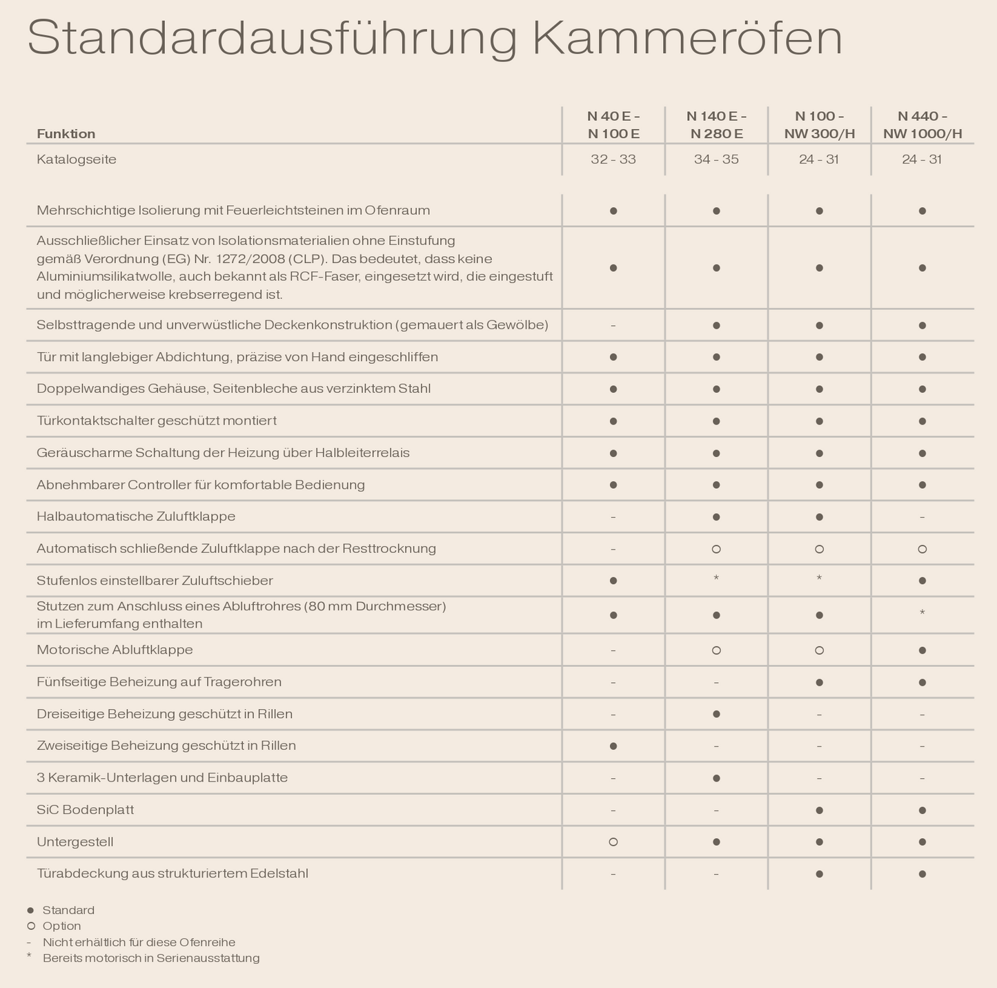 Nabertherm Kammerofen Standardausfuehrungen
