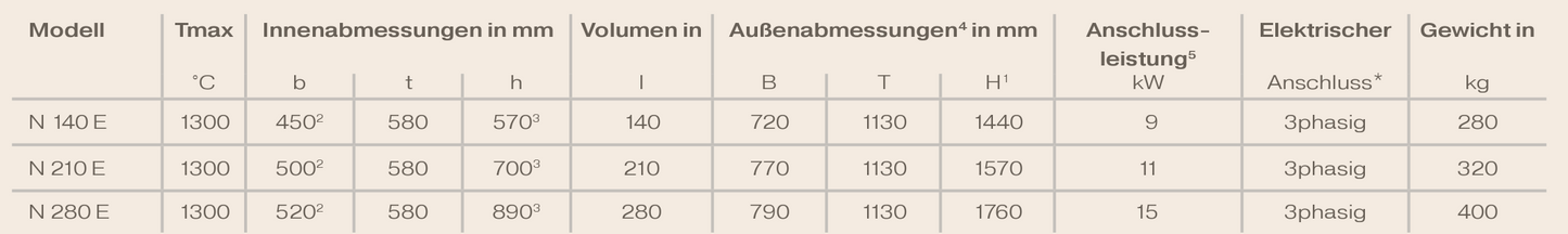 Nabertherm Kammerofen Techn Daten