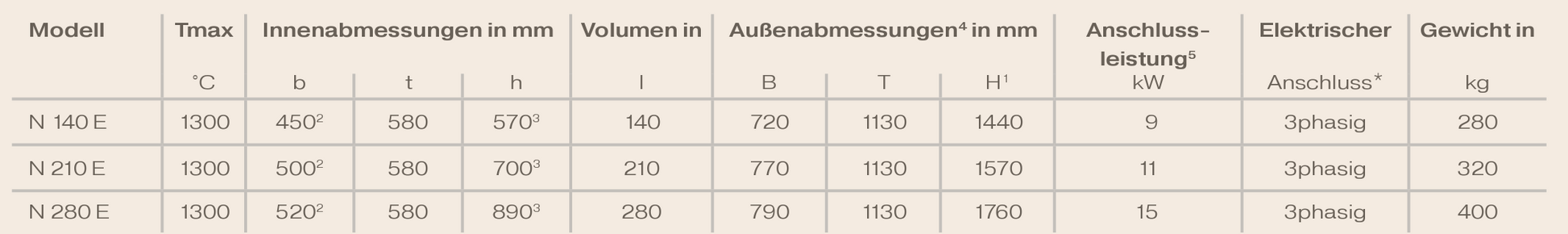 Nabertherm Kammerofen Techn Daten