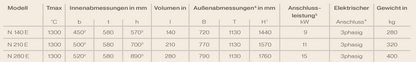 Nabertherm Kammerofen Techn Daten