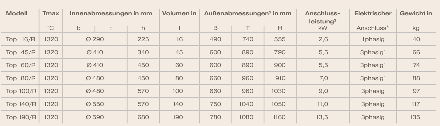 Nabertherm techn Daten-2