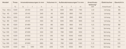 Nabertherm techn Daten