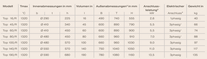 Nabertherm technischer Daten
