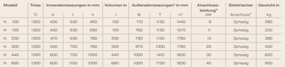 Technische Daten Kammerofen Nabertherm