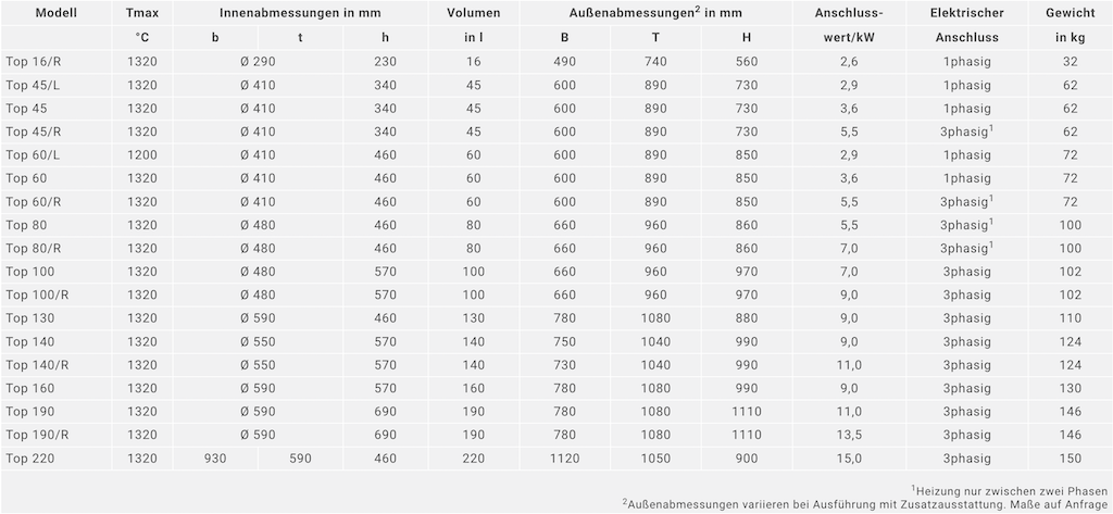 nabertherm-technische-daten-toplader