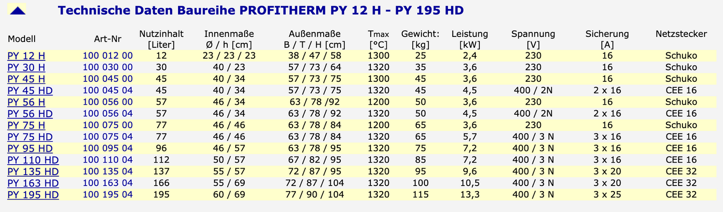 pyrotec-profitherm-baureihe