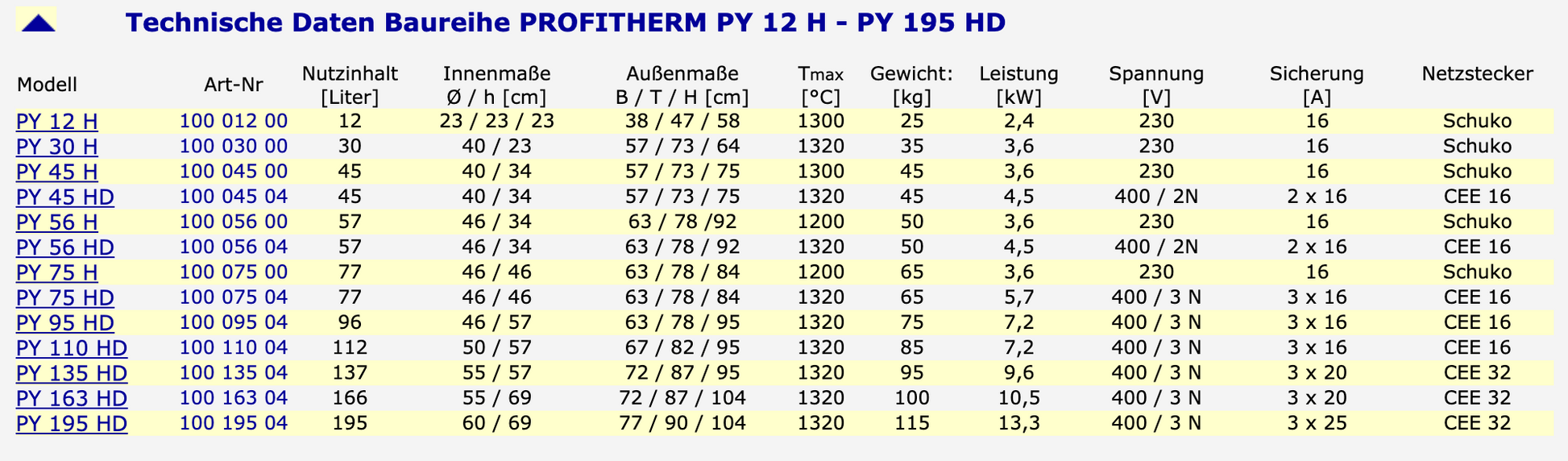 pyrotec-profitherm-baureihe
